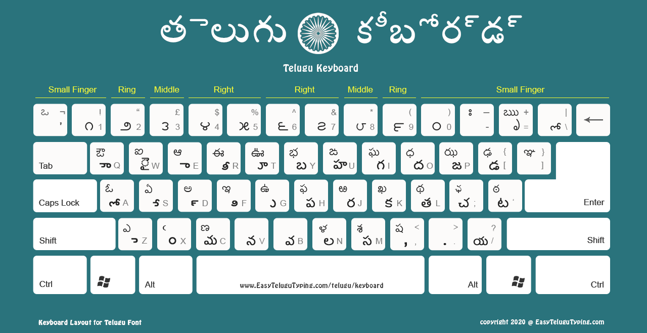 i have installed anu fonts but unable to type in telugu
